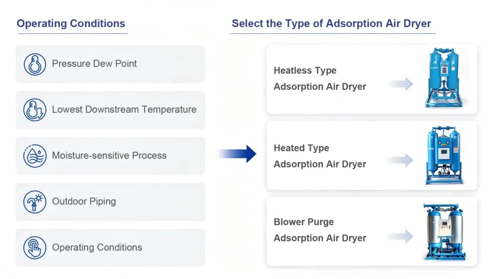 dad 00002 desiccant air dryer selection guide 02